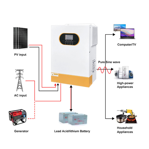 Latest company news about Composição dos sistemas de armazenamento de energia doméstica
