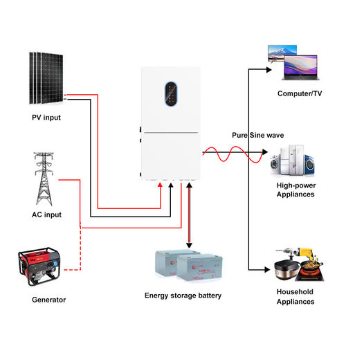 Latest company news about Qual é a diferença entre sistemas fotovoltaicos acoplados a corrente contínua e acoplados a corrente alternada?