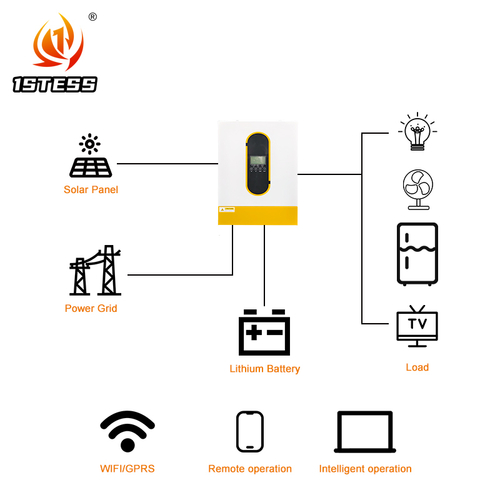 Latest company news about Novo inversor híbrido aumenta a resiliência fora da rede com gestão inteligente de energia