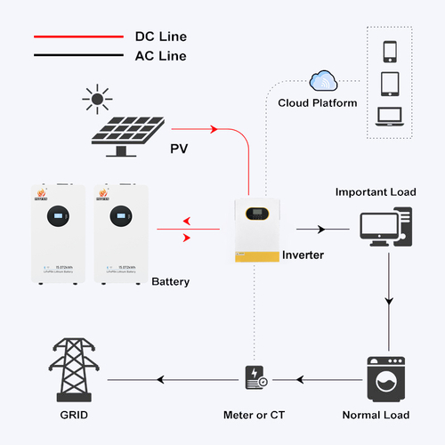 Latest company news about A comunidade de Sunset Valley, na Califórnia, implementa um sistema avançado de armazenamento de energia LiFePO4 para melhorar a resistência solar