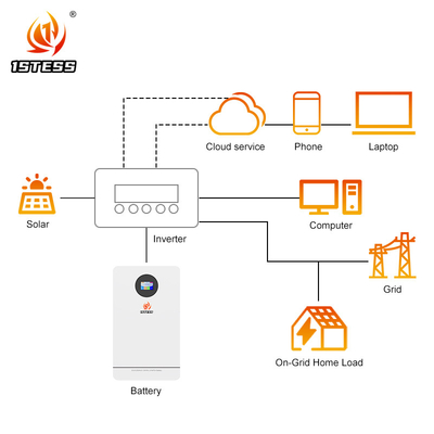25.6V 200Ah 5.12Kwh Bateria de armazenamento de energia para casa