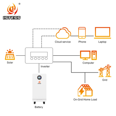 Bateria de lítio lifepo4 51.2V 300Ah 15,36kwh bateria de armazenamento de energia doméstica