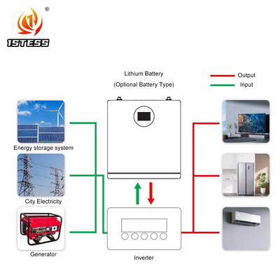 Bateria de lítio lifepo4 Sistema de armazenamento de energia solar Bateria 25,6V 200Ah 5,12kwh armazenamento de energia doméstica