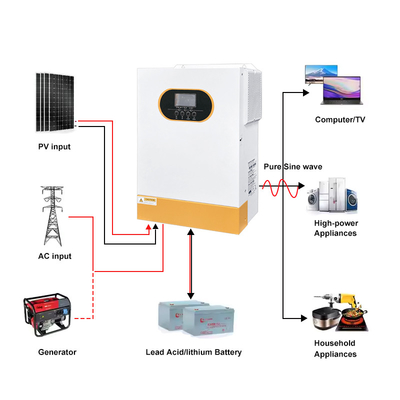 48VDC Saída Inversor híbrido solar de 5,5 kW/6,2 kW para a frequência de ligação/desligação da rede 50Hz/60Hz