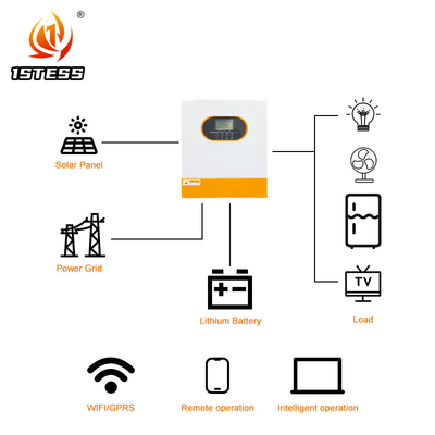 24V 1.5KW 2.5KW 3.5KW On Off Grid Inverter Solar Híbrido Com Voltagem de Saída 220VAC/230VAC 385*295*100mm