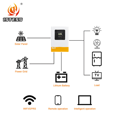quality Modo de carregamento MPPT e faixa de tensão de entrada aceitável 170-280VAC ou 90-280VAC 5.5kW 6.2kW factory