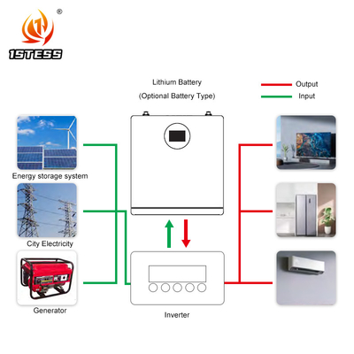 25.6V 200ah Parede Sistema Solar Lifepo4 Energia Powerwall 5.12kwh Bateria de lítio Sistema Solar Bateria de armazenamento doméstico