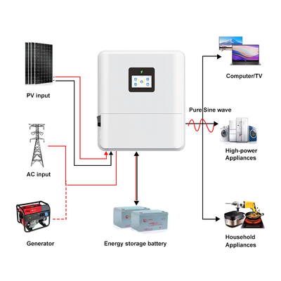 quality IP65 Fase única 48V 3kw 3.6kw Off Grid On Grid 4.6kw inversor híbrido solar de baixa tensão MPPT 5kw 6kw inversor híbrido solar factory