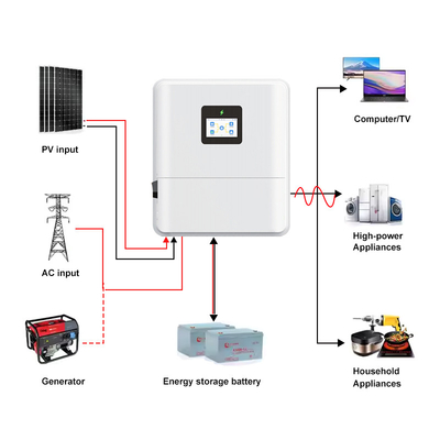 Baixa Tensão IP65 Fase Única 48V 3kw 3.6kw 4.6kw Inversor híbrido solar On/Off Grid 48V 5kw 6kw Inversor híbrido solar com MPPT