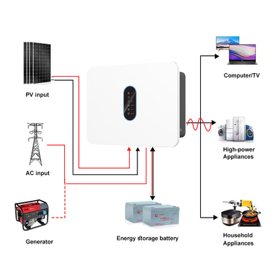 Inversor híbrido de fase única de alta tensão IP65 360V 3kw 3.6kw 4.6kw Inversor solar MPPT On/Off Grid 360V 5kw 6kw Inversor solar