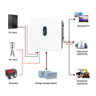 Inversor híbrido de três fases de alta tensão IP66 120V-800V 15kw 20kw 25kw 30kw Inversor solar MPPT On/Off Grid 12kw Inversor solar