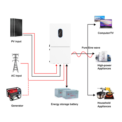 Inversor Solar de Saída Máxima 11,4kW Entrada PV 15kW NEMA 3R Sistema Híbrido 48V