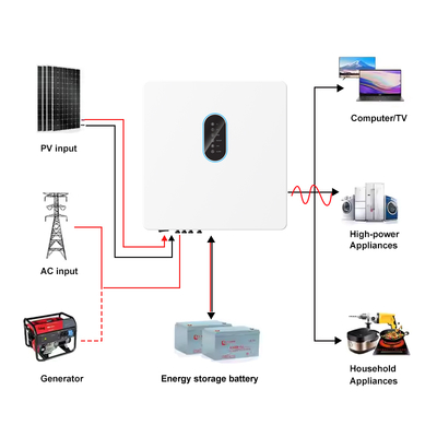Inversor solar com duplo MPPT e IP65 para sistemas externos de alta tensão