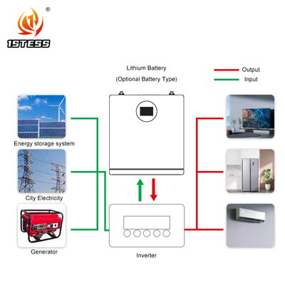 Bateria de armazenamento de energia de longa duração certificada CE 51.2V 200Ah 10.24kWh Adequada para ambiente de -20°C a 55°C