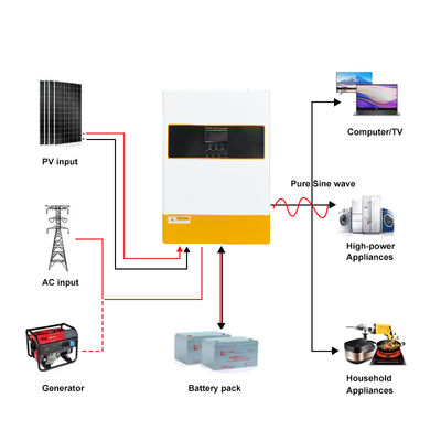 Inversor Solar Híbrido 48V 6.2kW com MPPT Onda Senoidal Pura