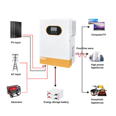 Off Grid Inverter Solar Híbrido de Fase Única 3.5kw 5.5kw 6.2kw 24V 48V Pure Sine Wave MPPT Carregador Duplo Integrado