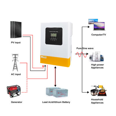6.2kW 48V DC para AC Inverter Solar Híbrido de Fase Única de Alta Entrada PV MPPT 60-500V Pure Sine Wave com Sensor CT