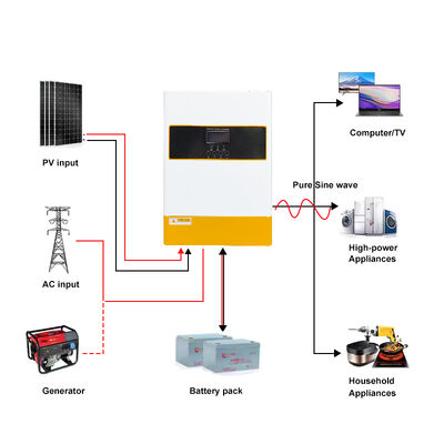 Inversor Solar Híbrido Off Grid 6.2KW Não Requer Bateria Carregador MPPT Embutido de 120A